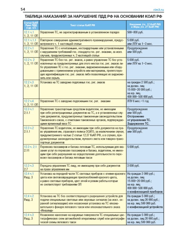 ПДД РФ (с илл.) 2025 с измен + Экзаменационные (тематич-е) задачи, кат. А,В,М и подкатегорий А1, В1 с коммент.(комплект из 2-х книг)
