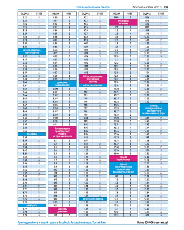 ПДД РФ (с илл.) 2025 с измен + Экзаменационные (тематич-е) задачи, кат. А,В,М и подкатегорий А1, В1 с коммент.(комплект из 2-х книг)