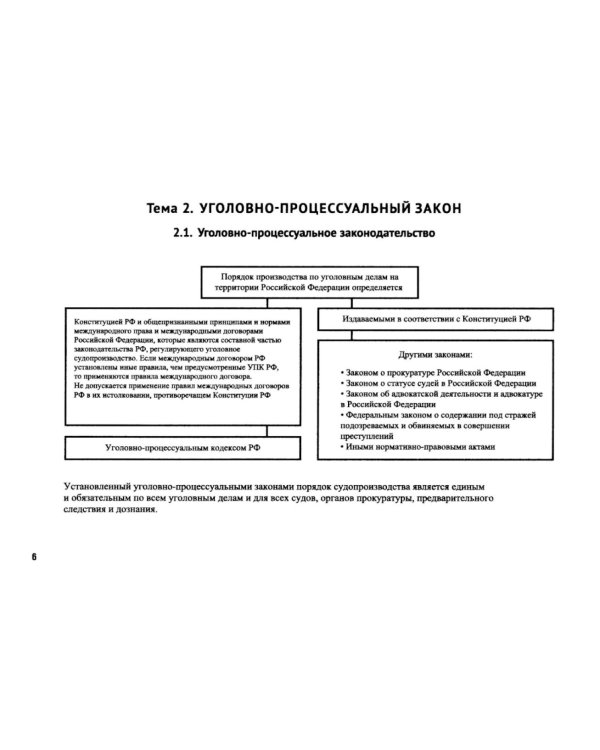 Уголовно-процессуальное право (в схемах): Учебное посособие
