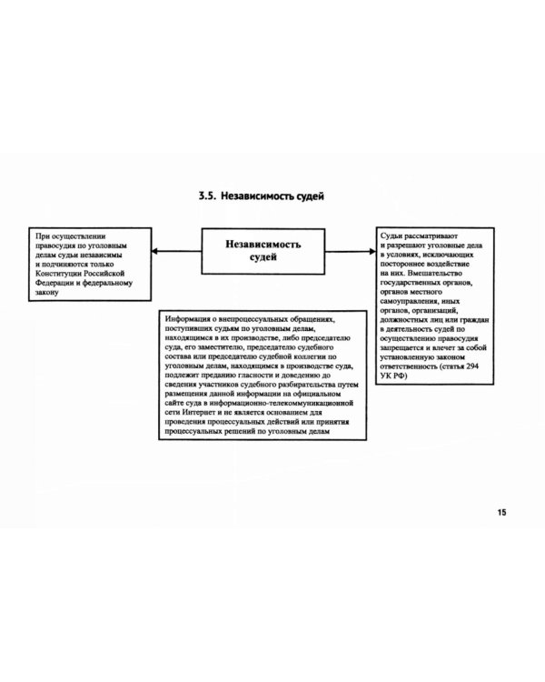 Уголовно-процессуальное право (в схемах): Учебное посособие