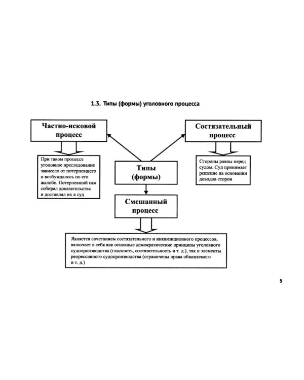 Уголовно-процессуальное право (в схемах): Учебное посособие