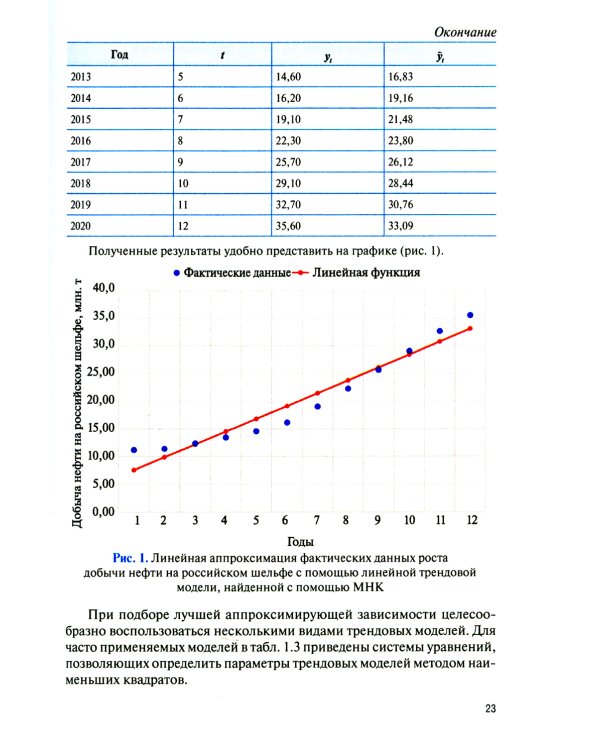 Количественные методы в экономике и финансах организаций топливно-энергетического комплекса: Учебник