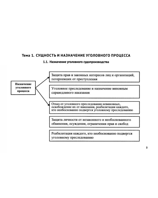 Уголовно-процессуальное право (в схемах): Учебное посособие