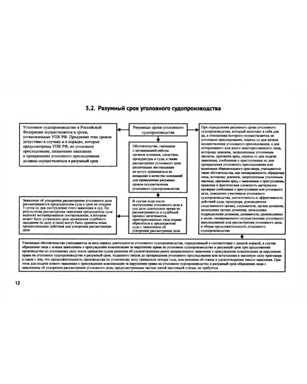 Уголовно-процессуальное право (в схемах): Учебное посособие