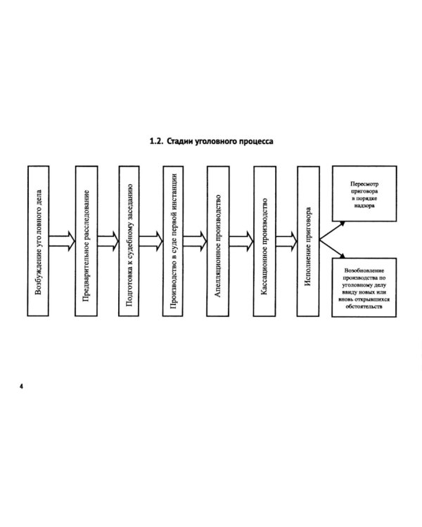 Уголовно-процессуальное право (в схемах): Учебное посособие