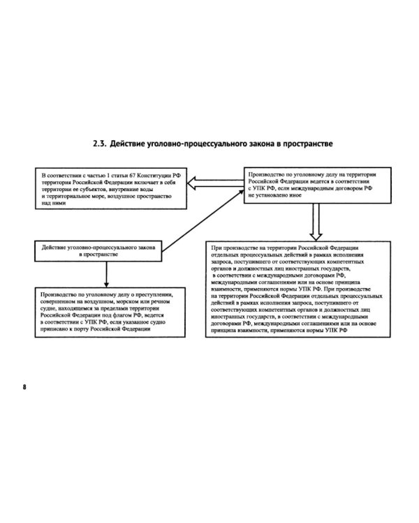 Уголовно-процессуальное право (в схемах): Учебное посособие