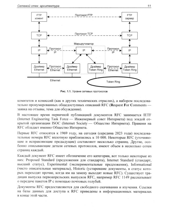 Сети Linux. Модели и приложения