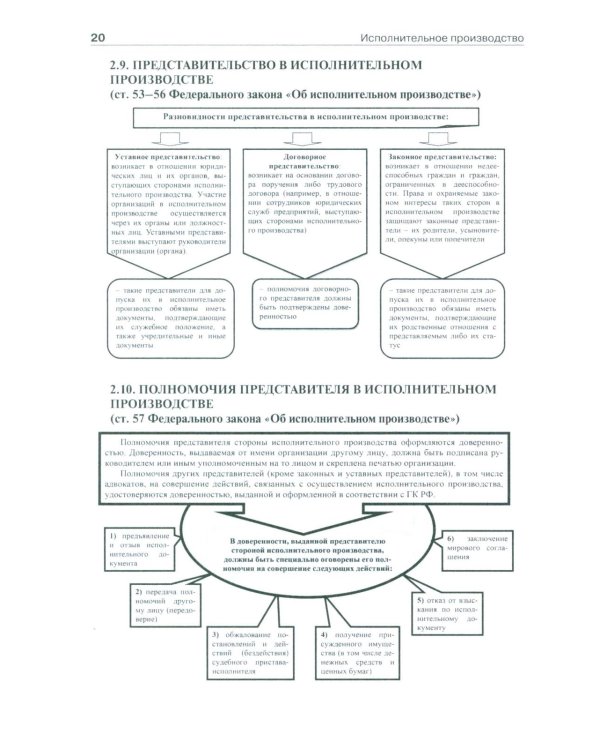 Исполнительное производство в схемах: Учебное пособие