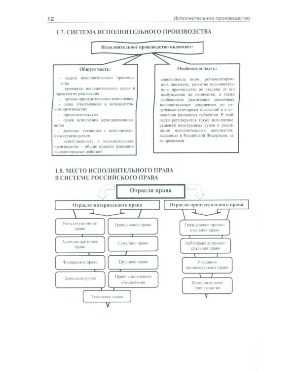 Исполнительное производство в схемах: Учебное пособие
