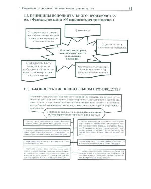 Исполнительное производство в схемах: Учебное пособие