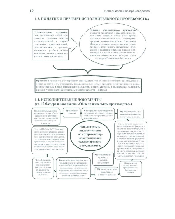 Исполнительное производство в схемах: Учебное пособие