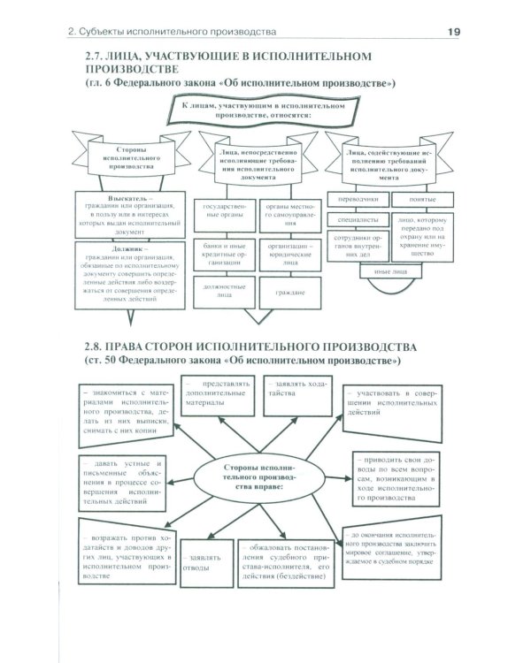 Исполнительное производство в схемах: Учебное пособие