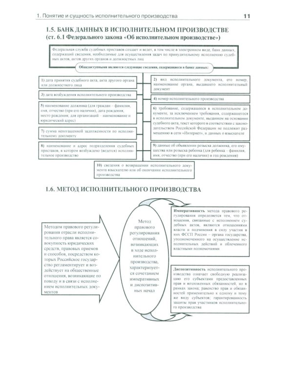 Исполнительное производство в схемах: Учебное пособие