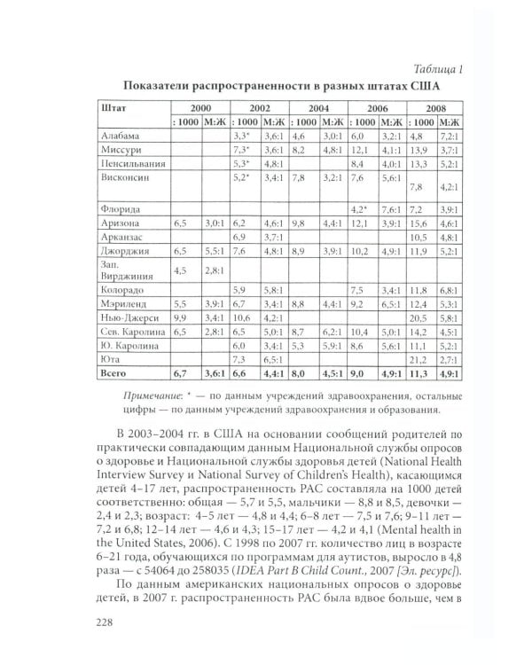 Аутизм у детей. 2-е изд., доп