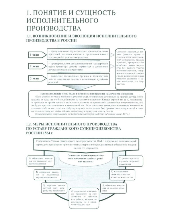 Исполнительное производство в схемах: Учебное пособие