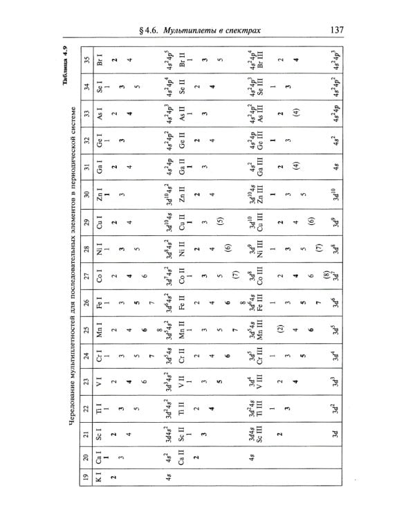 Атомная и молекулярная спектроскопия: Атомная спектроскопия. Кн.2