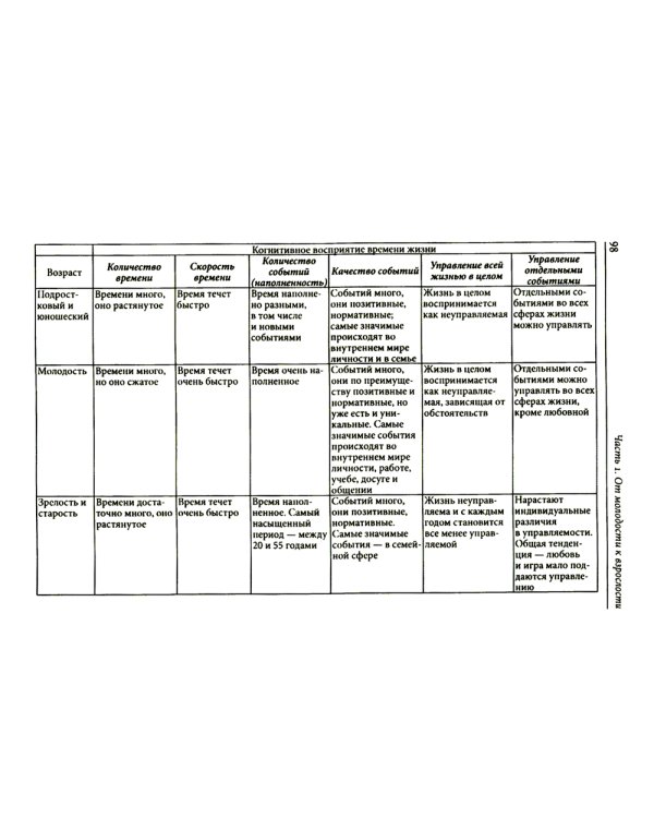 Экзистенциальная психология взрослости. 2-е изд., испр. и доп