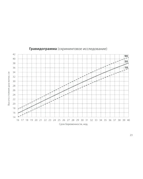 Нормы в педиатрии. Справочник. 12-е изд., доп