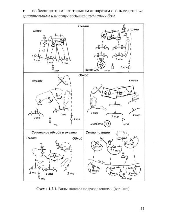 Основы боевого применения подразделений Сухопутных войск Вооруженных Сил РФ в общевойсковом бою: Учебное пособие