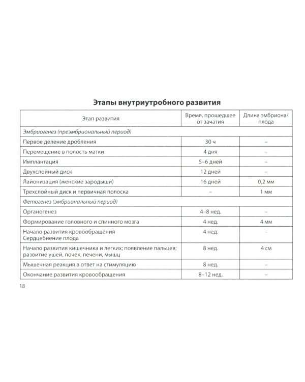 Нормы в педиатрии. Справочник. 12-е изд., доп