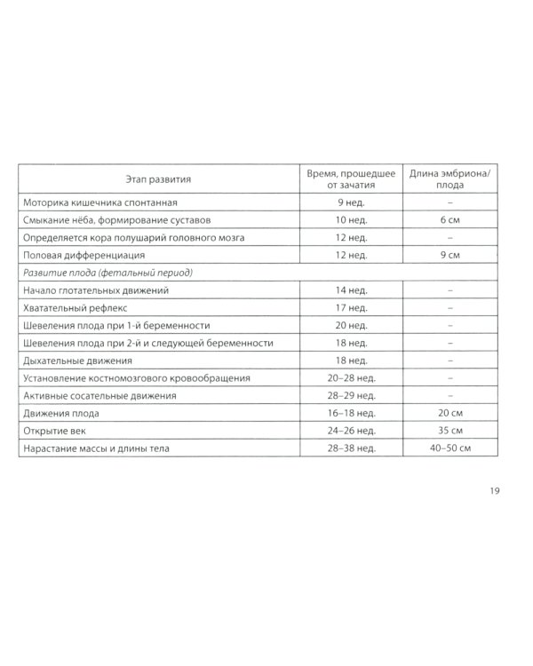Нормы в педиатрии. Справочник. 12-е изд., доп