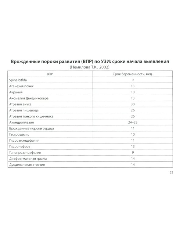 Нормы в педиатрии. Справочник. 12-е изд., доп