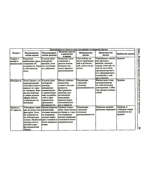 Экзистенциальная психология взрослости. 2-е изд., испр. и доп
