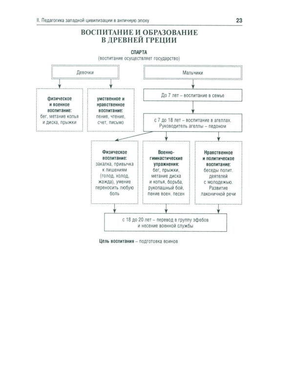 История педагогики в схемах и таблицах: Учебное пособие