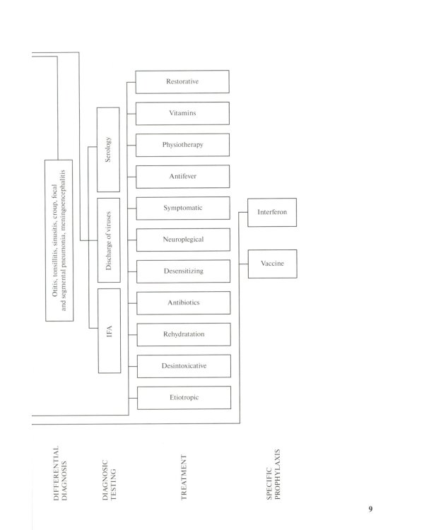 Differential diagnosis and diagnostic algorithm of infectious diseases in children : The practical guide for medical students and practitioners