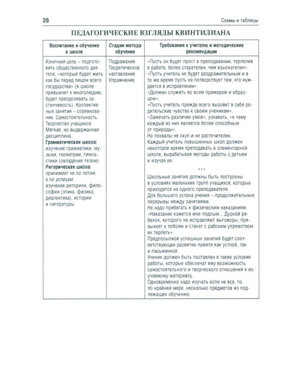 История педагогики в схемах и таблицах: Учебное пособие