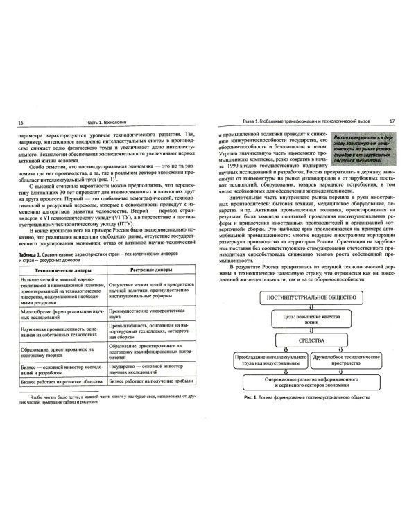 Россия: XXI век. Стратегия прорыва: Технологии. Образование. Наука