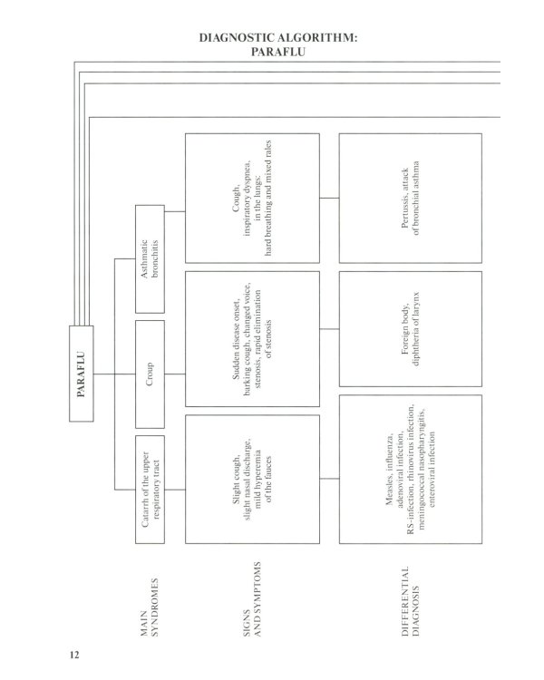 Differential diagnosis and diagnostic algorithm of infectious diseases in children : The practical guide for medical students and practitioners