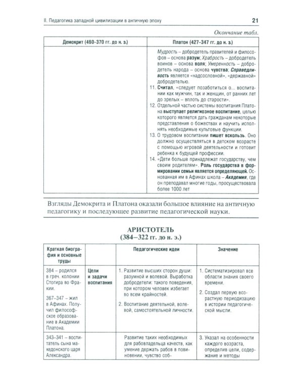 История педагогики в схемах и таблицах: Учебное пособие