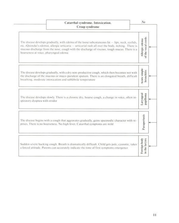 Differential diagnosis and diagnostic algorithm of infectious diseases in children : The practical guide for medical students and practitioners