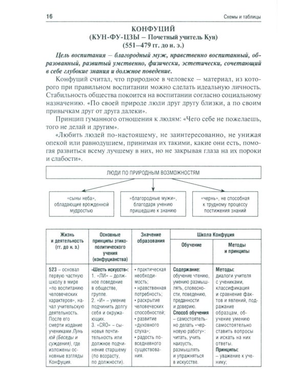 История педагогики в схемах и таблицах: Учебное пособие