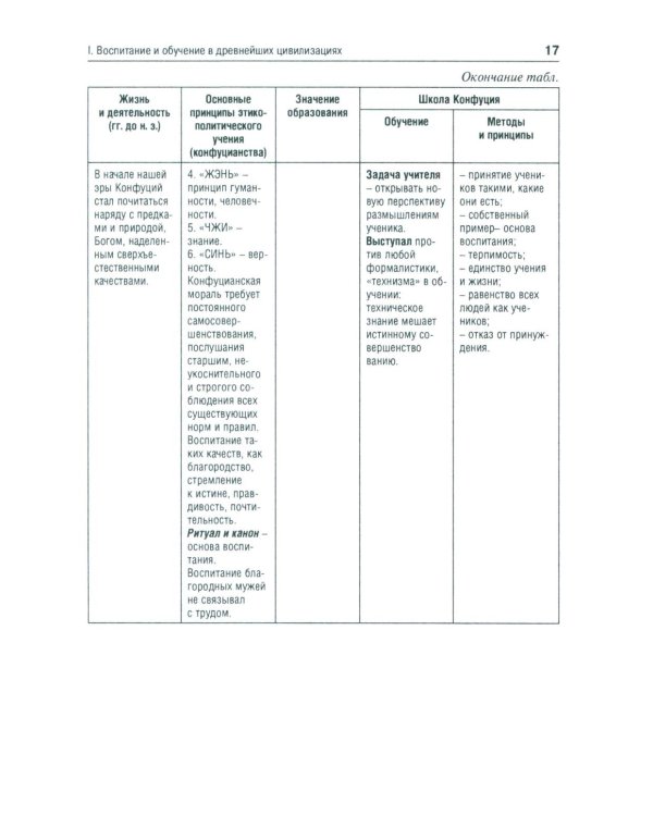История педагогики в схемах и таблицах: Учебное пособие