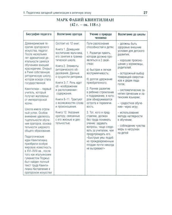 История педагогики в схемах и таблицах: Учебное пособие