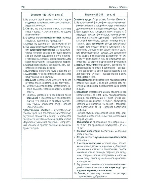 История педагогики в схемах и таблицах: Учебное пособие