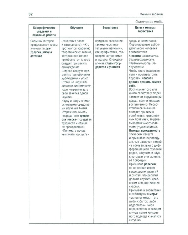 История педагогики в схемах и таблицах: Учебное пособие