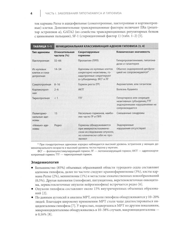 Вашингтонский справочник. Эндокринология. 4-е изд
