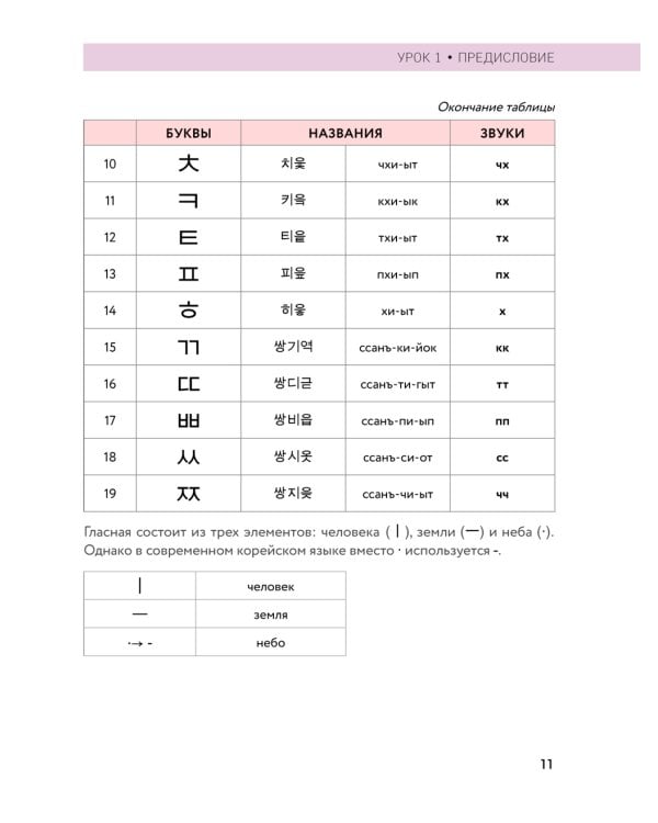 Внимание: учитель Соня в классе!: самоучитель корейского языка