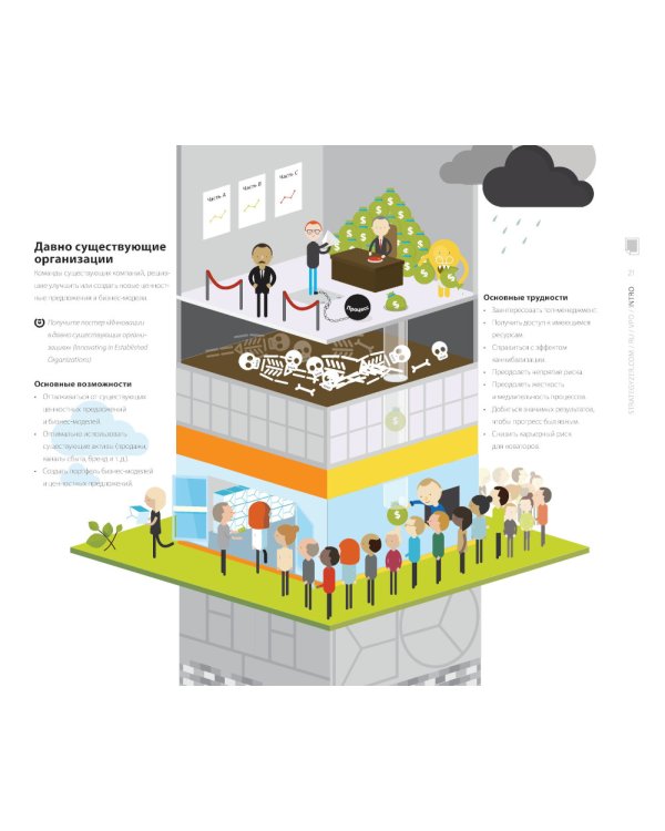 Разработка ценностных предложений: Как создавать товары и услуги, которые захотят купить потребители. Ваш первый шаг…