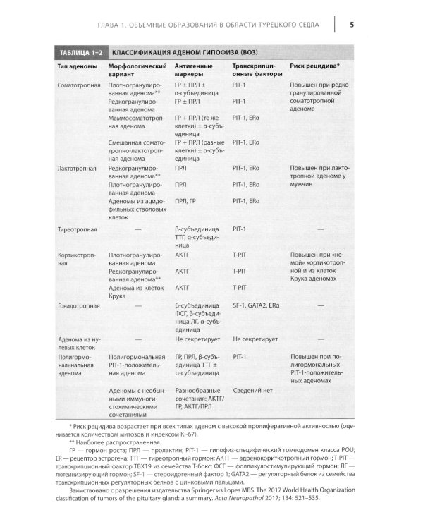 Вашингтонский справочник. Эндокринология. 4-е изд