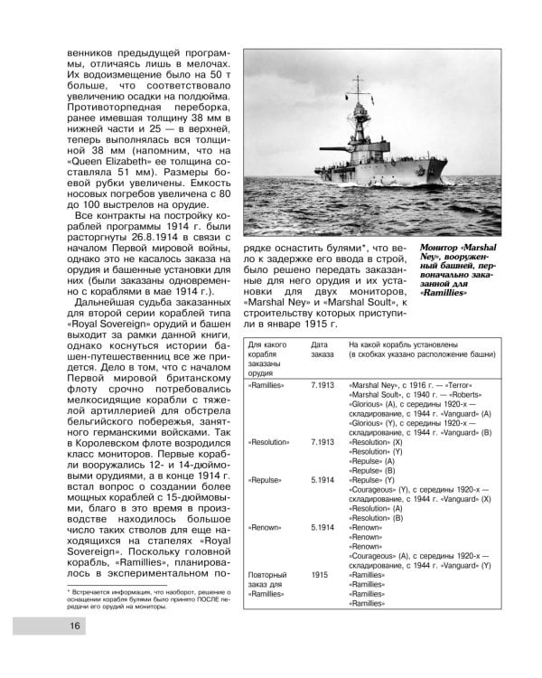 Линкоры типа «Ройял Соверен»: самые «неудачные» корабли Королевского флота