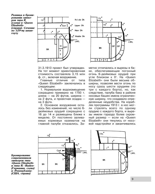 Линкоры типа «Ройял Соверен»: самые «неудачные» корабли Королевского флота