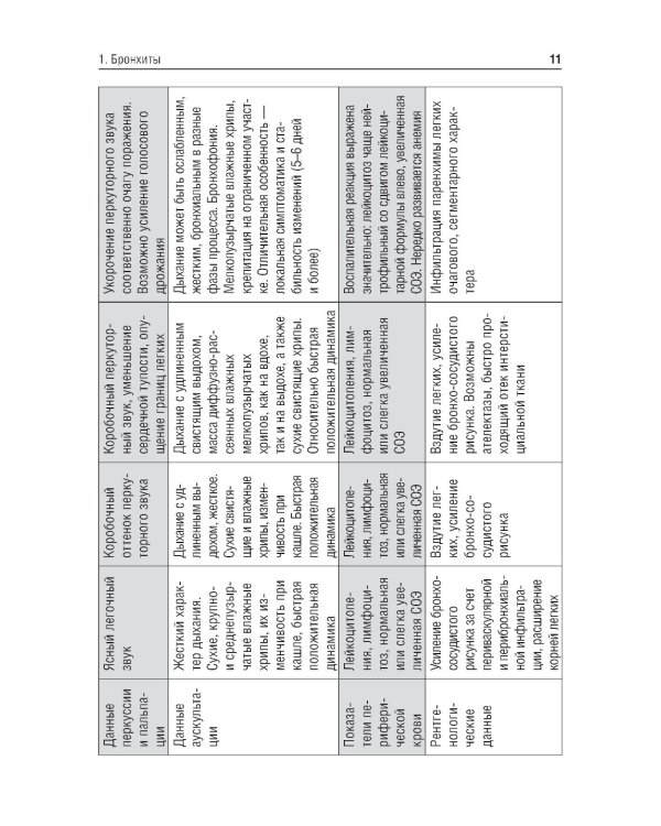 Критерии диагностики инфекционно-воспалительных и аллергических бронхолегочных заболеваний у детей: учебное пособие