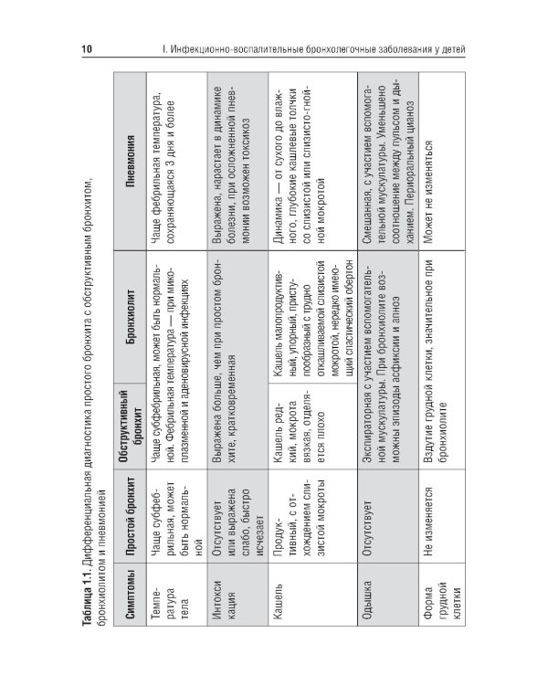 Критерии диагностики инфекционно-воспалительных и аллергических бронхолегочных заболеваний у детей: учебное пособие