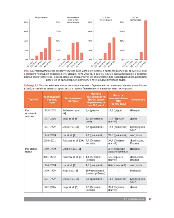 Злокачественные новообразования и беременность. Руководство