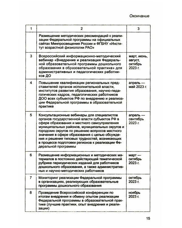 Методические рекомендации по реализации Федеральной образовательной программы дошкольного образования