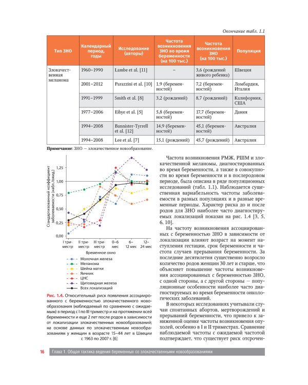 Злокачественные новообразования и беременность. Руководство